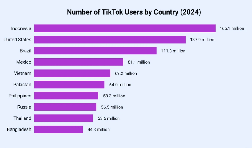 The Best Time to Post on TikTok